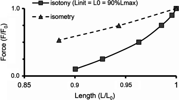 Fig. 10