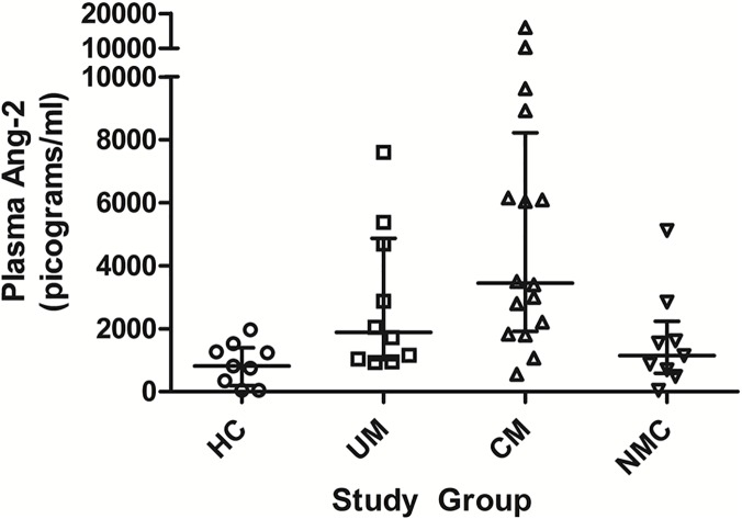 Fig 4