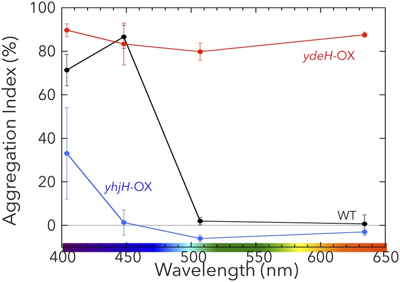 Fig. 6.