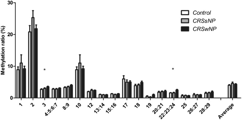 Fig. 2