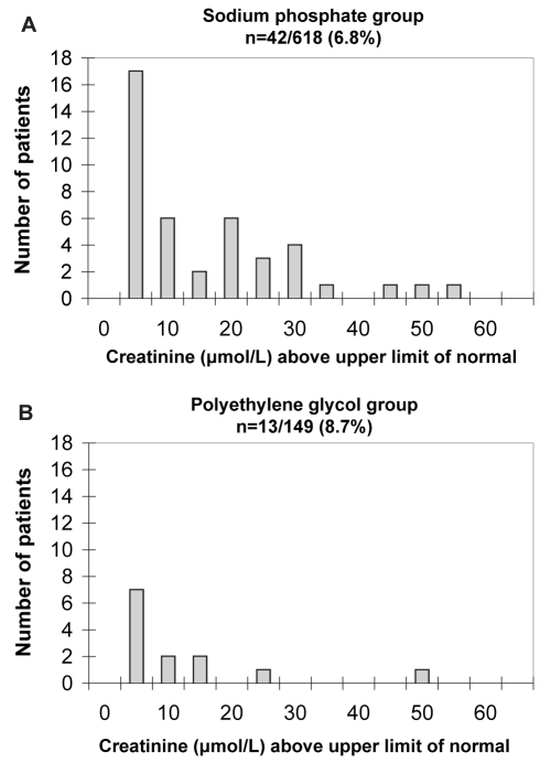 Figure 3)