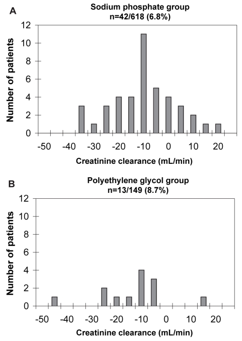 Figure 4)