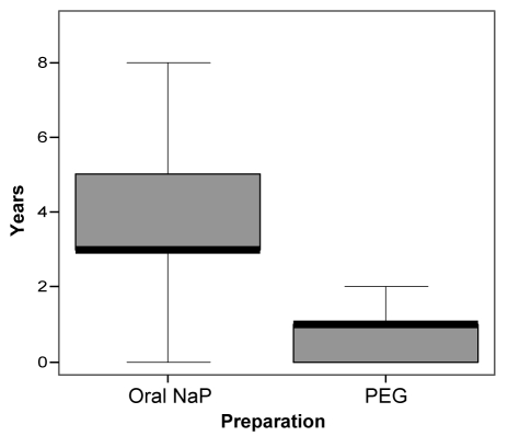 Figure 1)