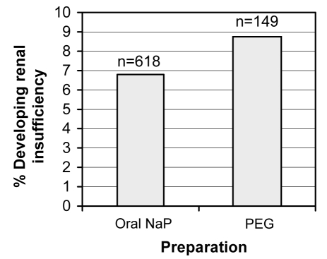 Figure 2)