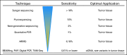 Fig 1.