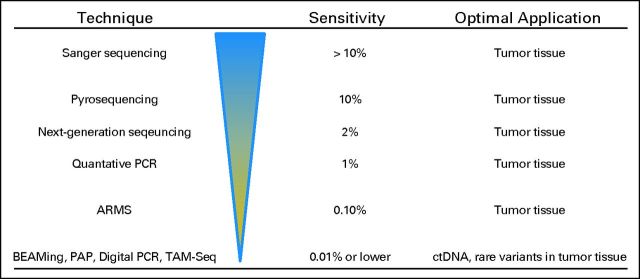 Fig 1.