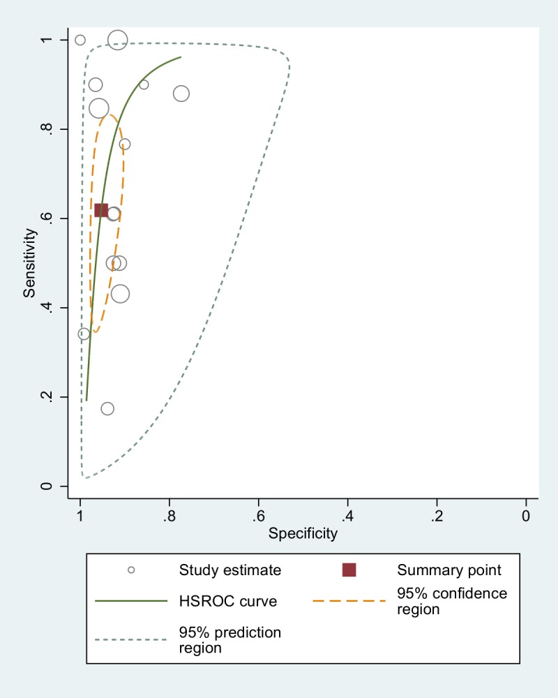 Fig 5