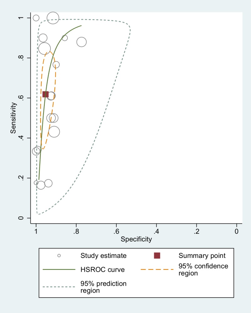 Fig 6