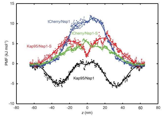 Figure 6.