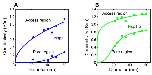 Figure 3—figure supplement 2.