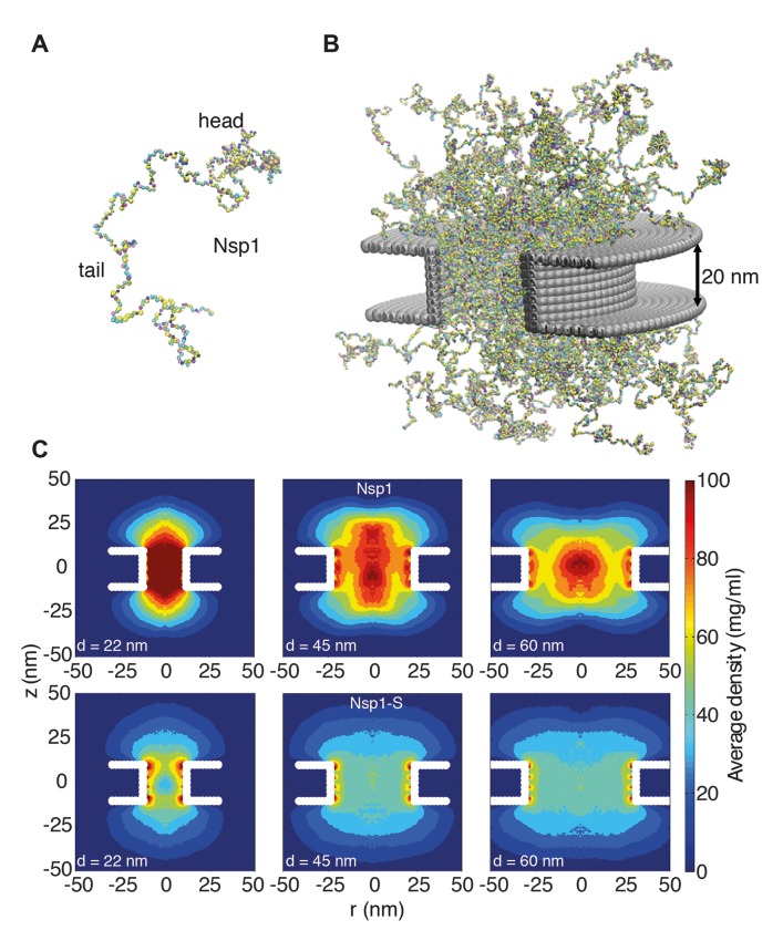 Figure 2.