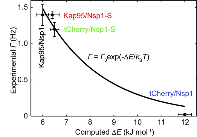 Figure 5—figure supplement 3.