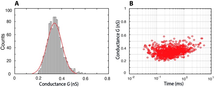 Figure 1—figure supplement 5.