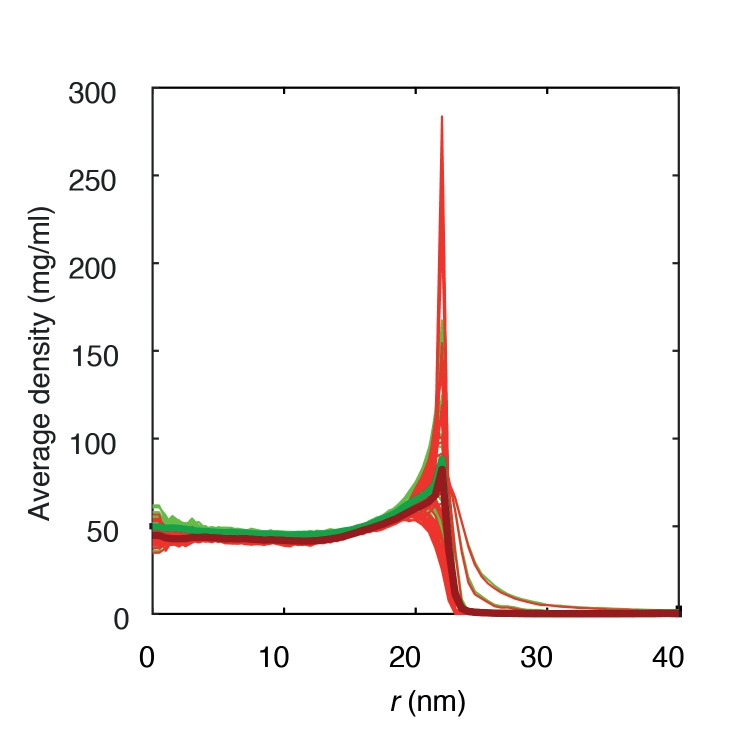 Figure 1—figure supplement 7.