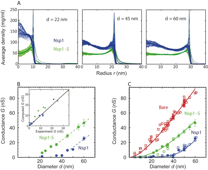 Figure 3.