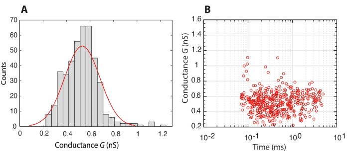 Figure 1—figure supplement 4.