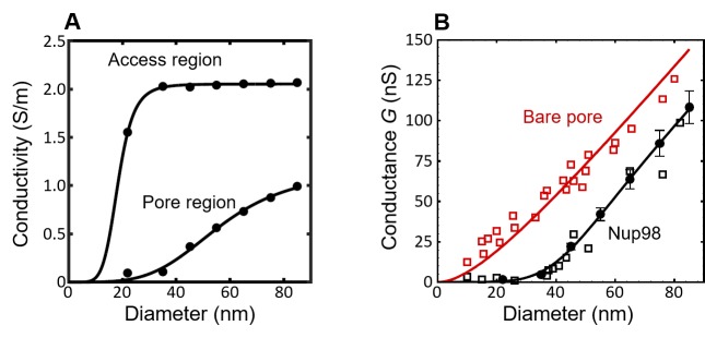 Figure 3—figure supplement 3.