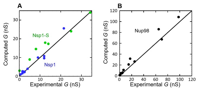 Figure 3—figure supplement 4.