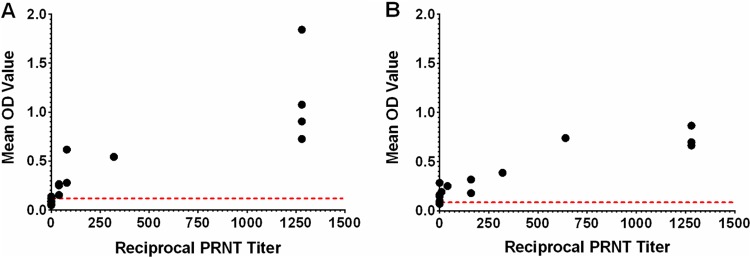 FIG 4