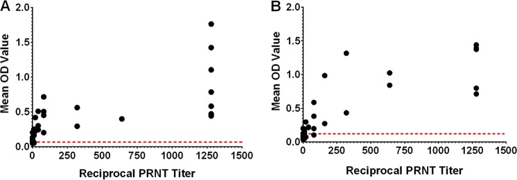 FIG 3