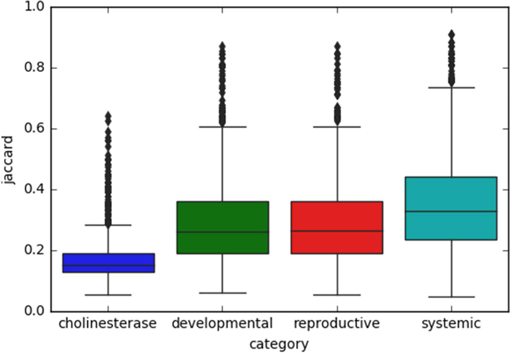 Figure 9.