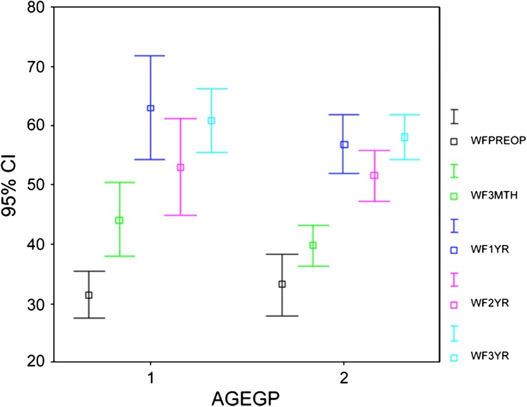 Fig. 6