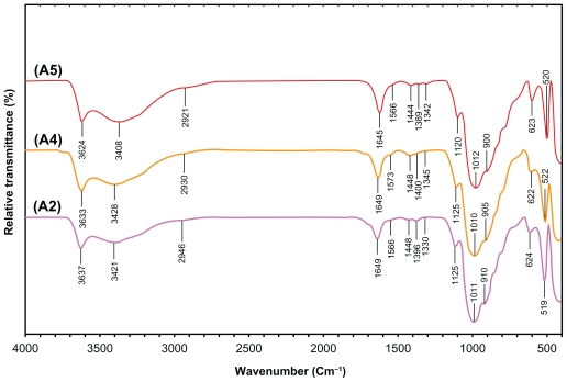 Figure 10