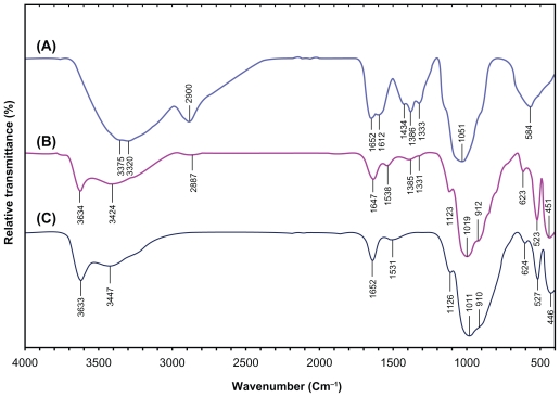 Figure 9