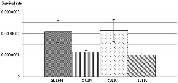 Figure 7