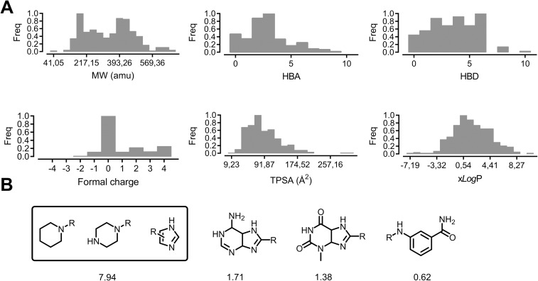 Fig 2