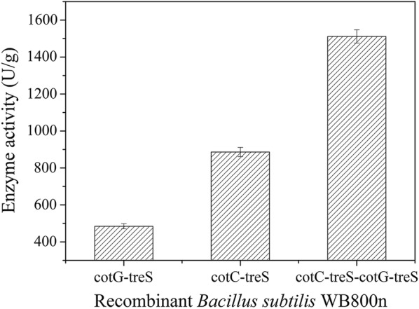 Fig. 4