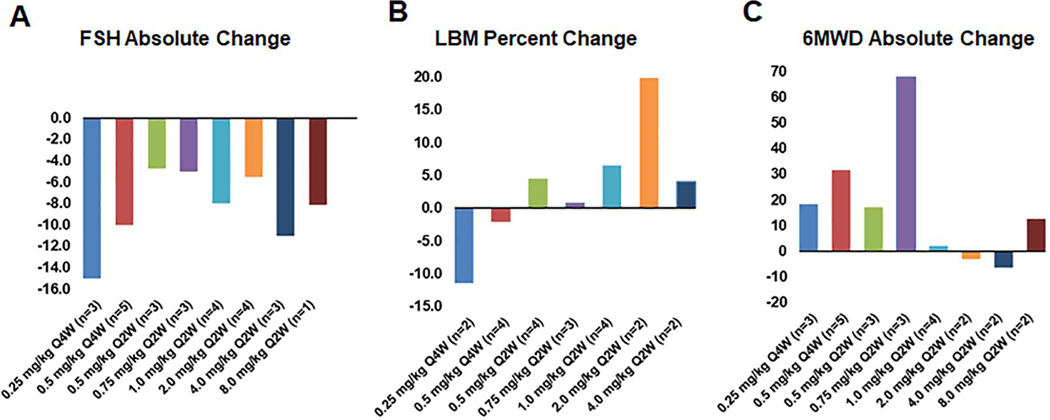 Figure 4: