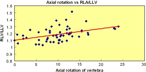 Fig. 5