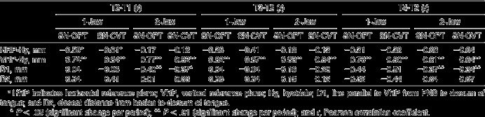 graphic file with name i0003-3219-80-2-302-t04.jpg