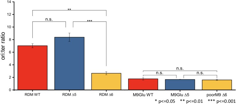 Figure 5.