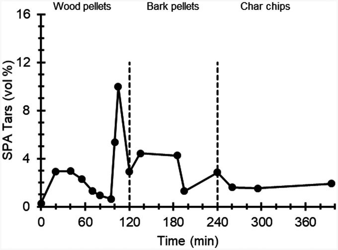 Figure 7.