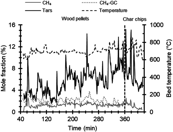 Figure 5.