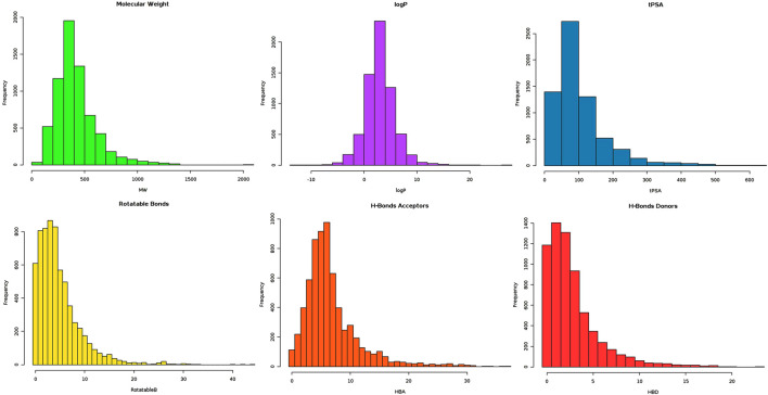 FIGURE 1