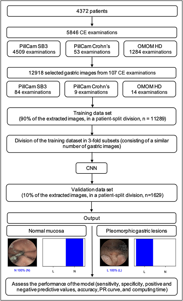 Figure 2.