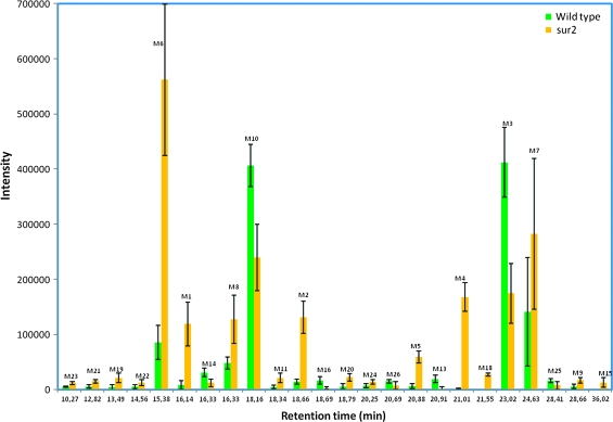 Figure 4.