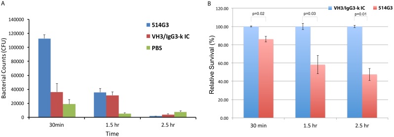 Fig 5