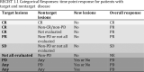 Overall response is the sum of the categorical responses of the target lesions, nontarget lesions, and presence or absence of new lesions. CR = complete response, NE = inevaluable, PD = progressive disease, PR = partial response, RECIST 1.1 = Response Evaluation Criteria in Solid Tumors version 1.1, SD = stable disease.