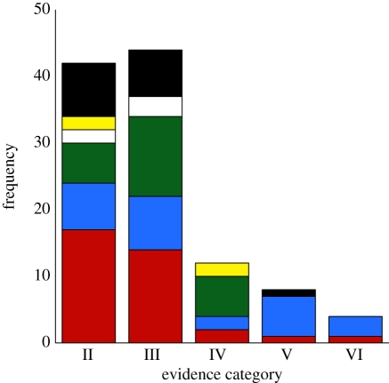 Figure 2.