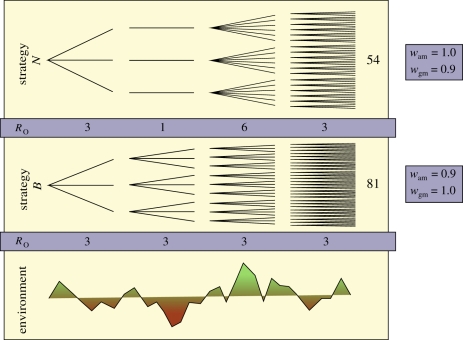 Figure 1.