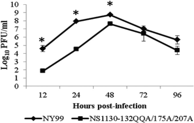 FIG 1