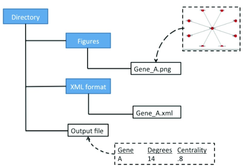 Figure 2. 