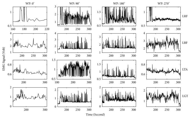 Figure 4