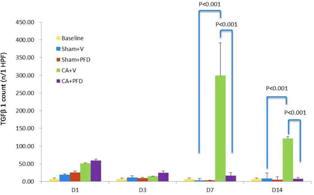 Fig 3b