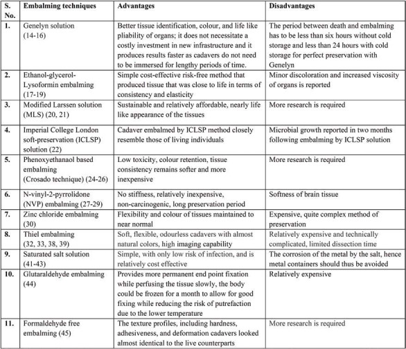 TABLE 1.