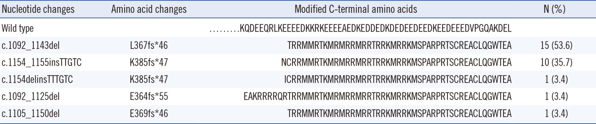 graphic file with name alm-35-22-i002.jpg